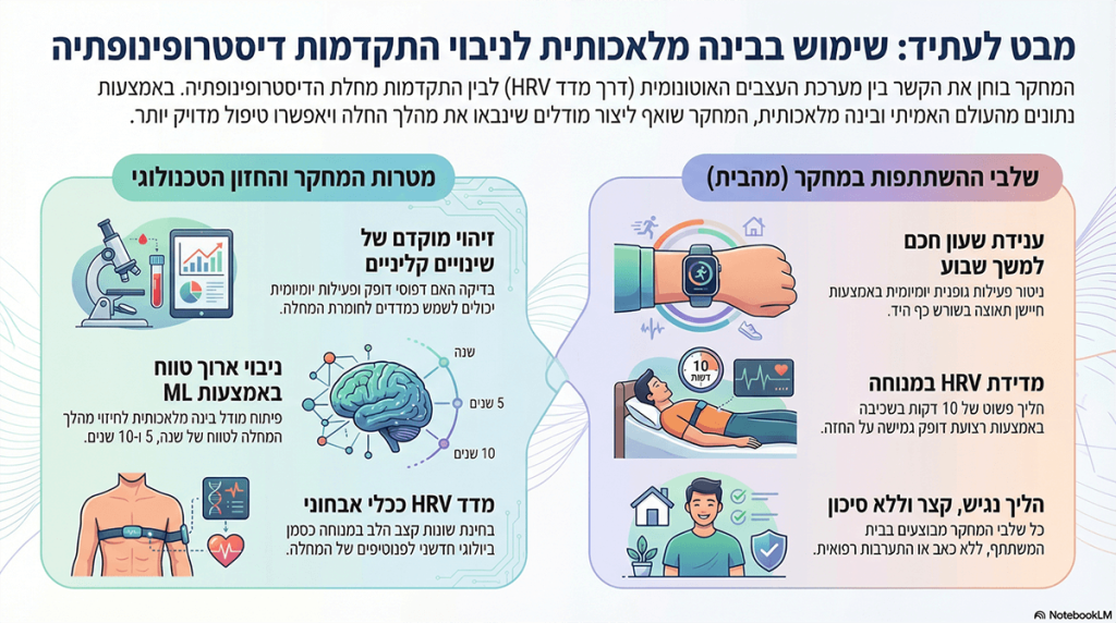 אינפוגרפיקה מחקר מהלך המחלה